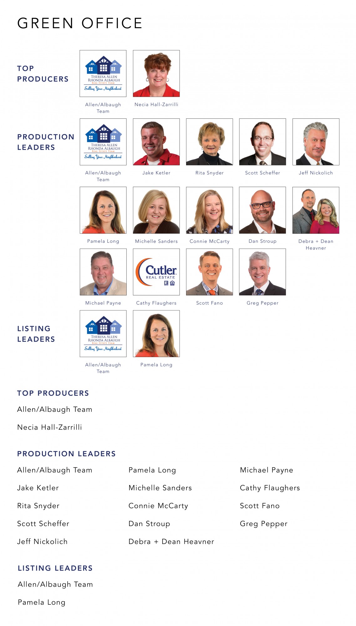 August 2021 Top Producers - Green OH - Cutler Real Estate