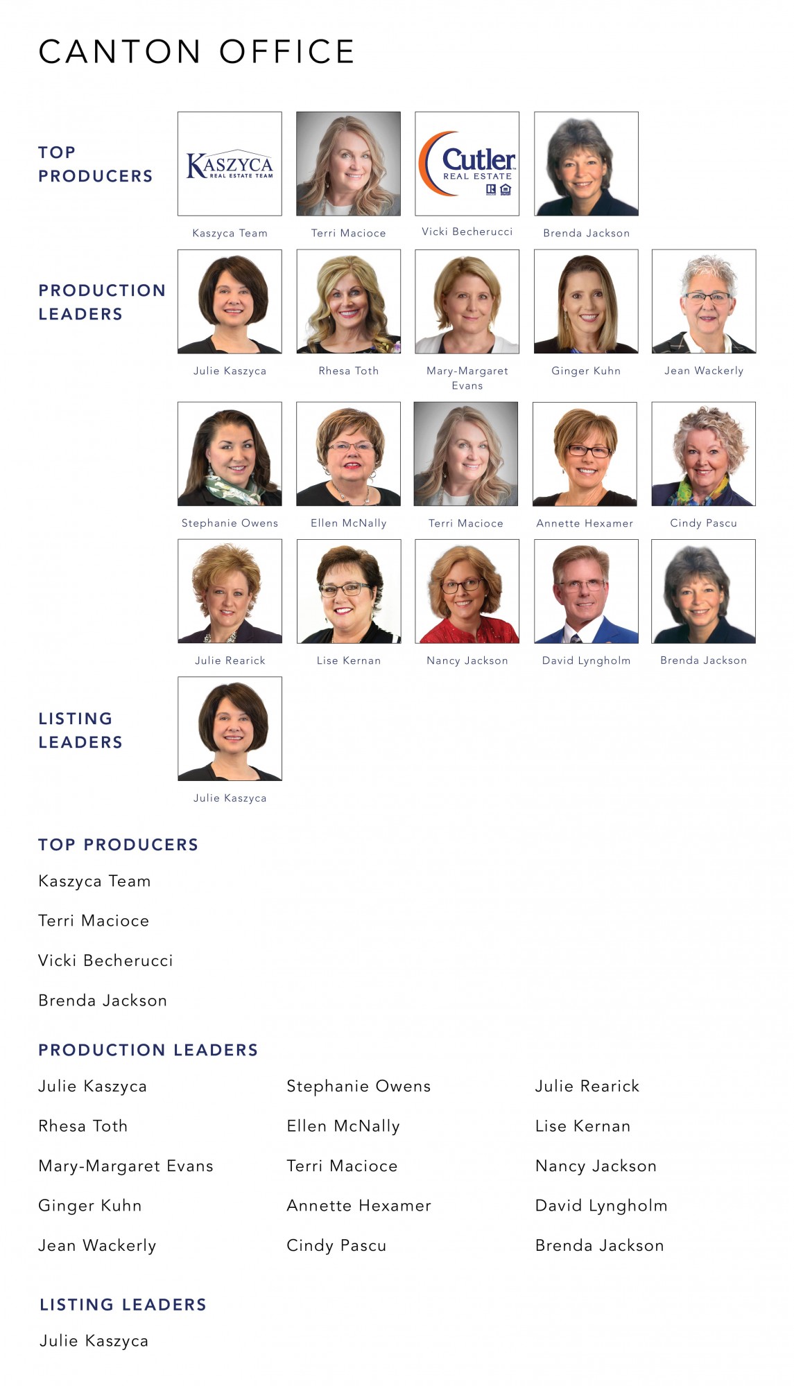 July 2021 Top Producers - Canton, OH - Cutler Real Estate