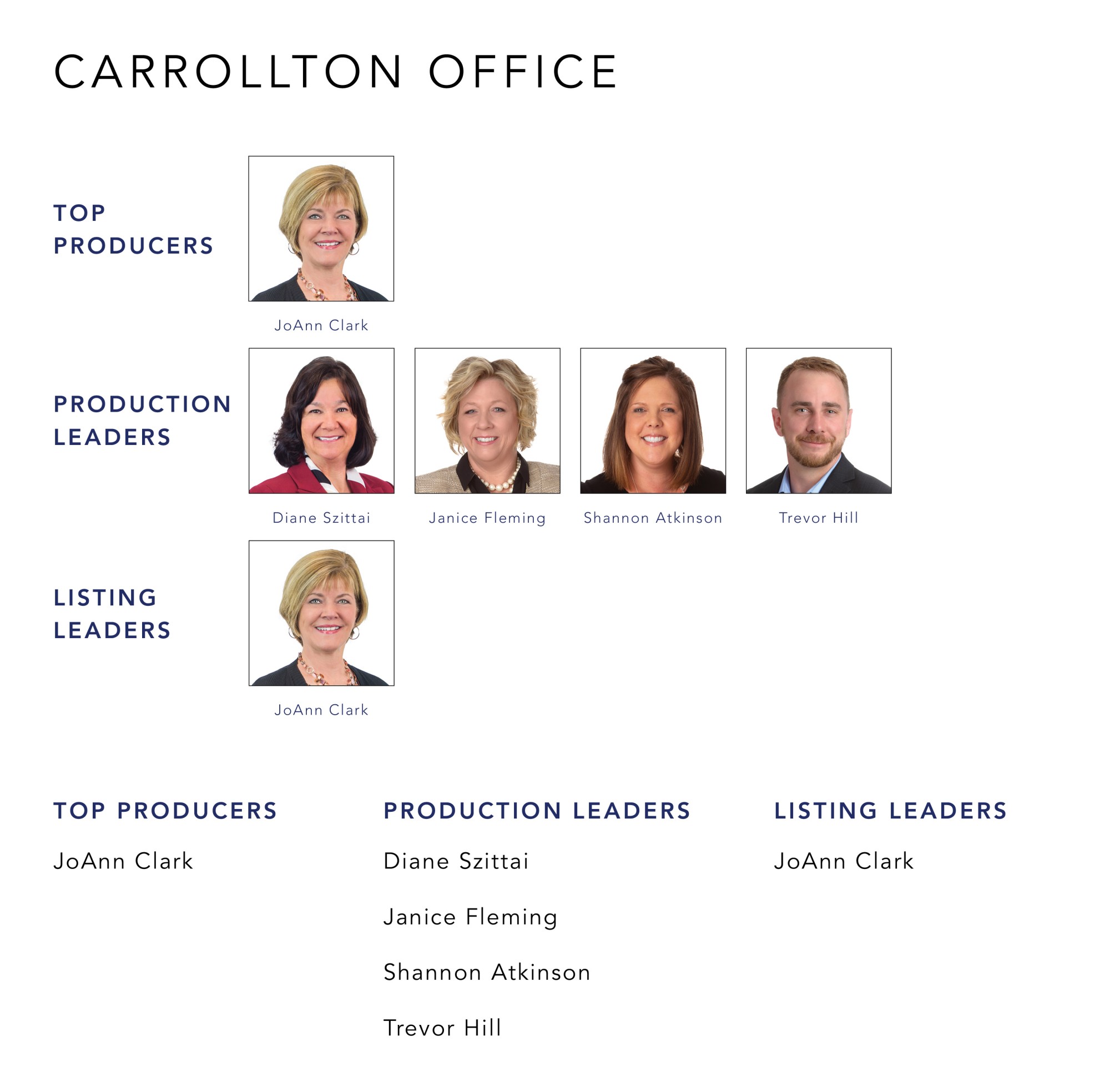 June 2021 Top Producers - Carrollton, OH - Cutler Real Estate