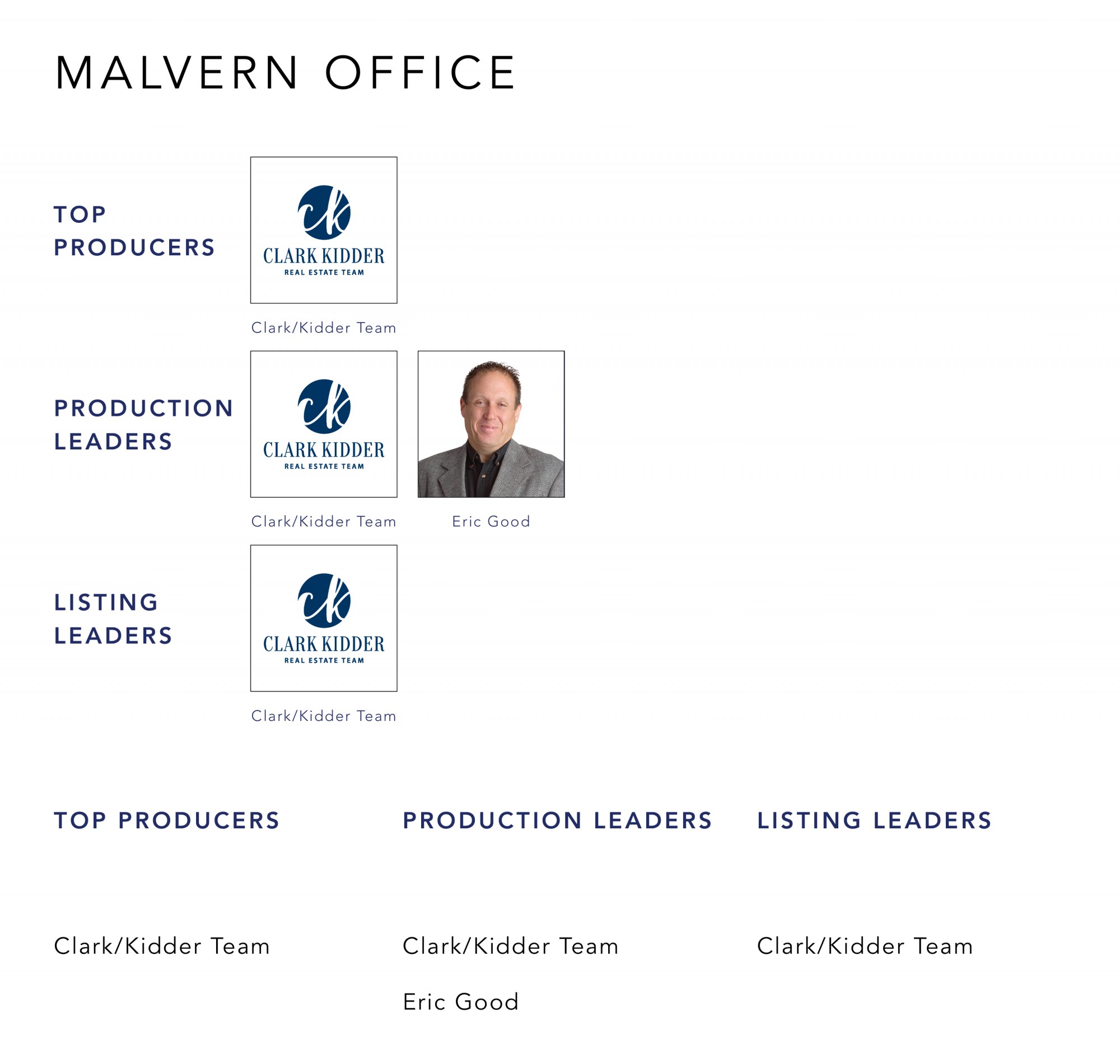 May 2021 Top Producers - Malvern, OH - Cutler Real Estate