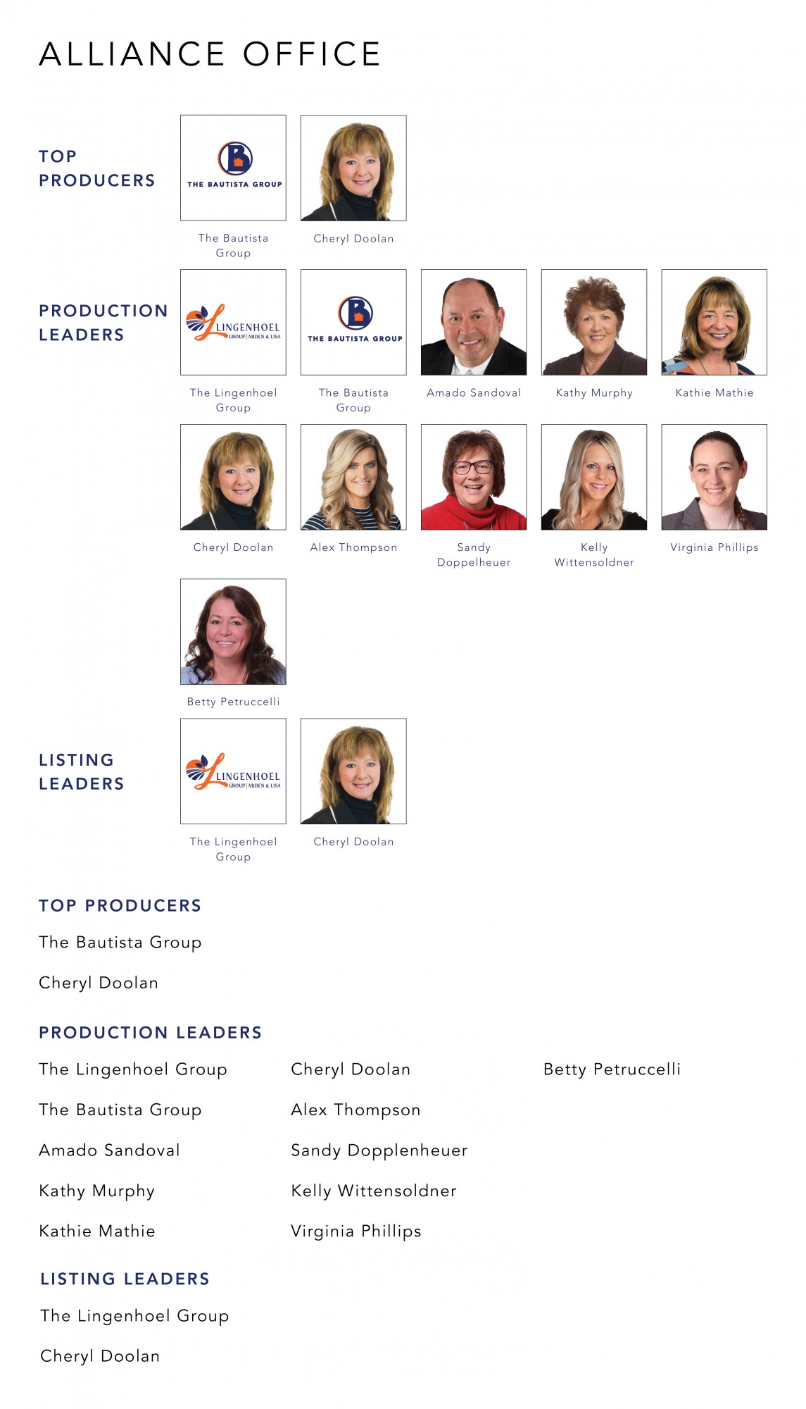 October 2021 Top Producers - Alliance, OH - Cutler Real Estate