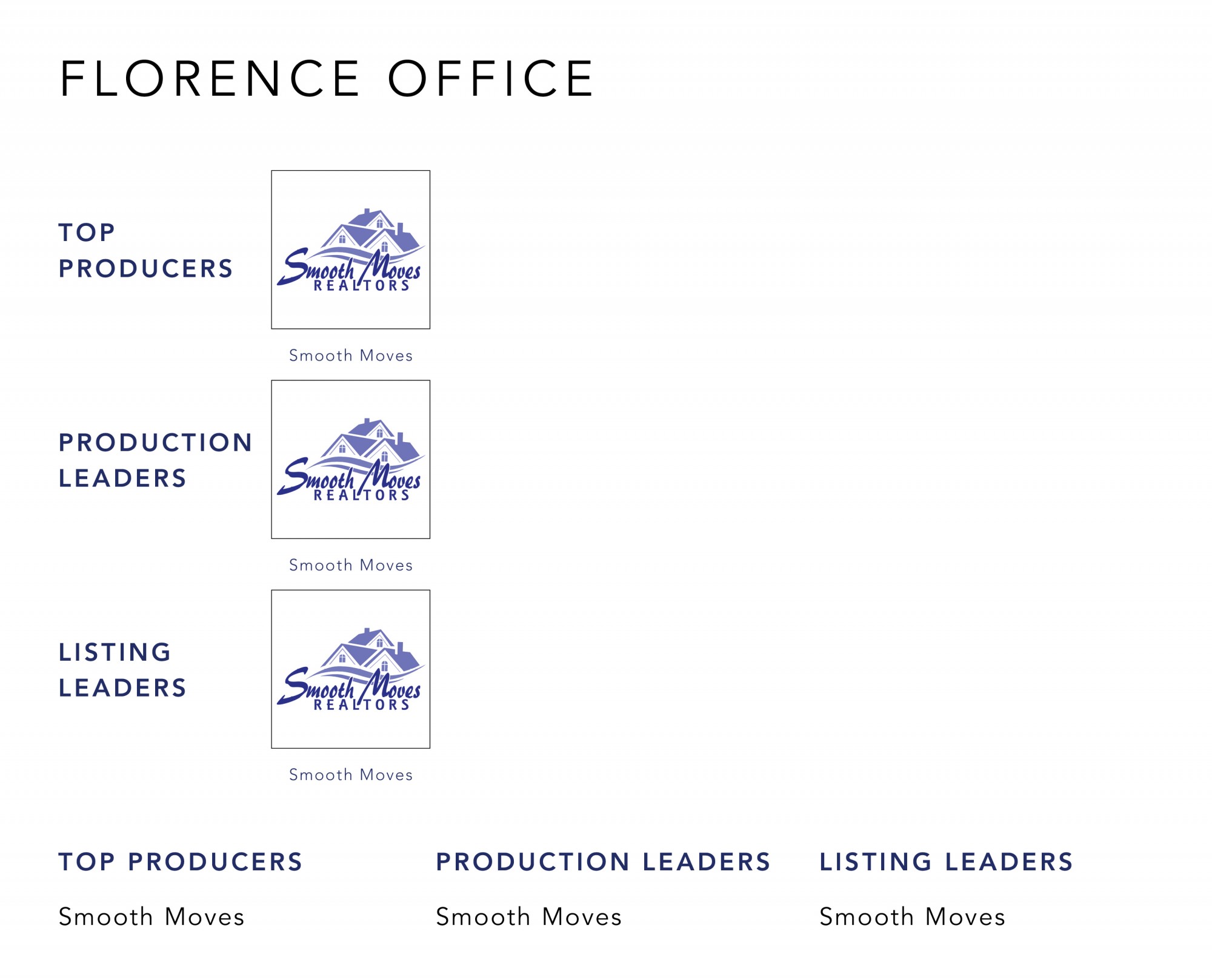 September 2021 Top Producers - Florence, KY - Cutler Real Estate