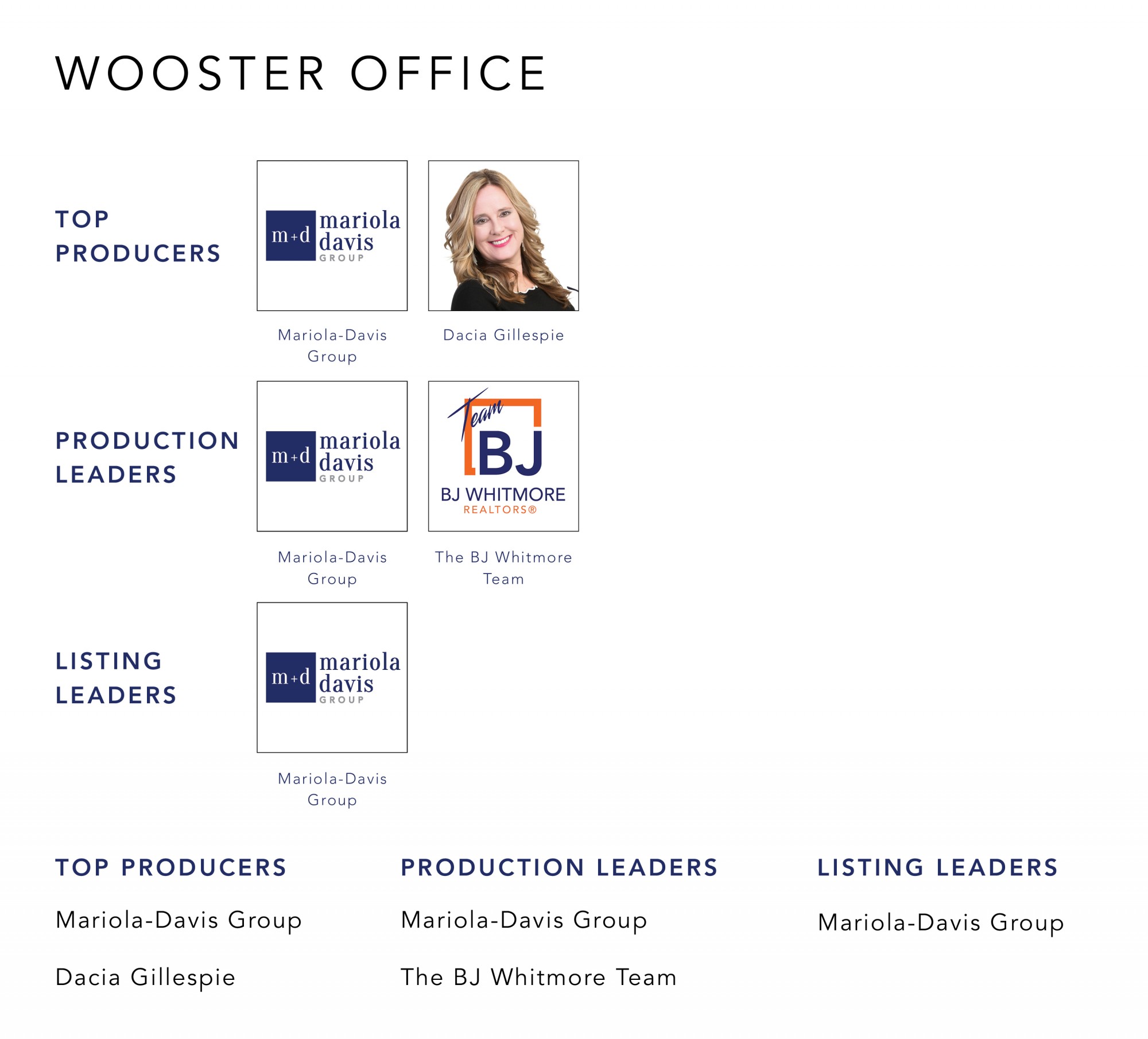 April 2022 Top Producers - Wooster OH - Cutler Real Estate