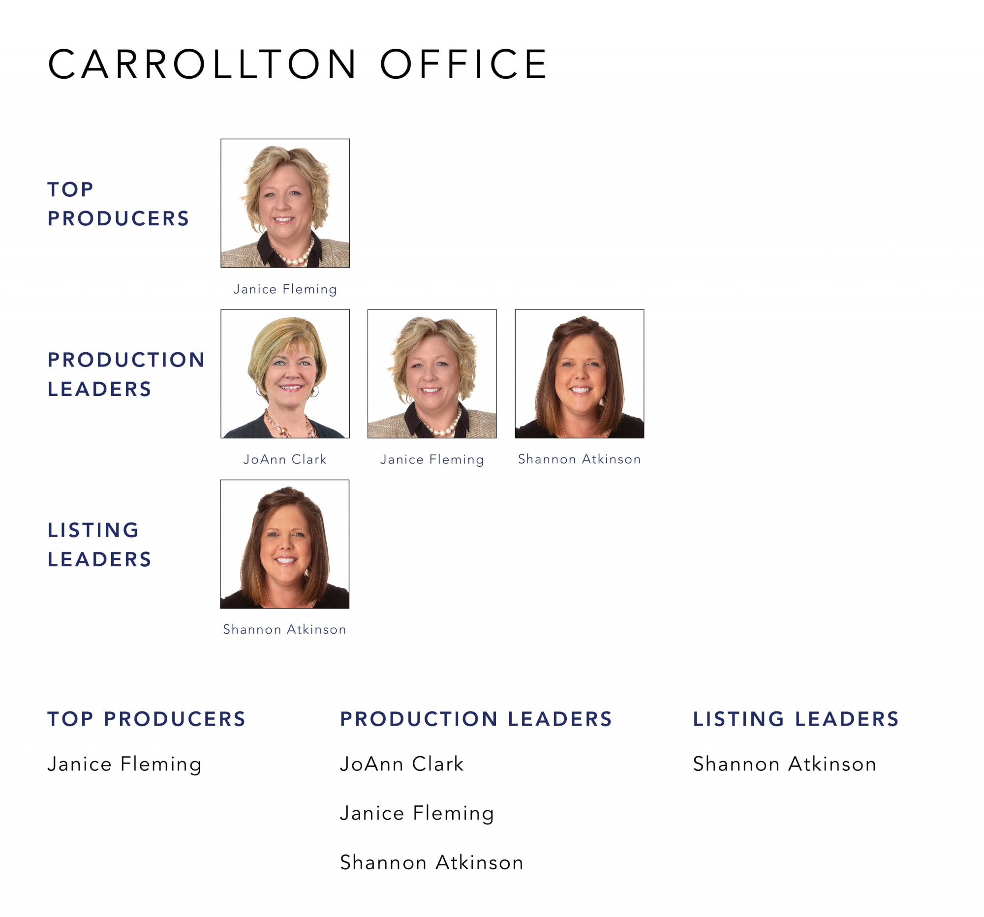 August 2022 Top Producers - Carrollton OH - Cutler Real Estate