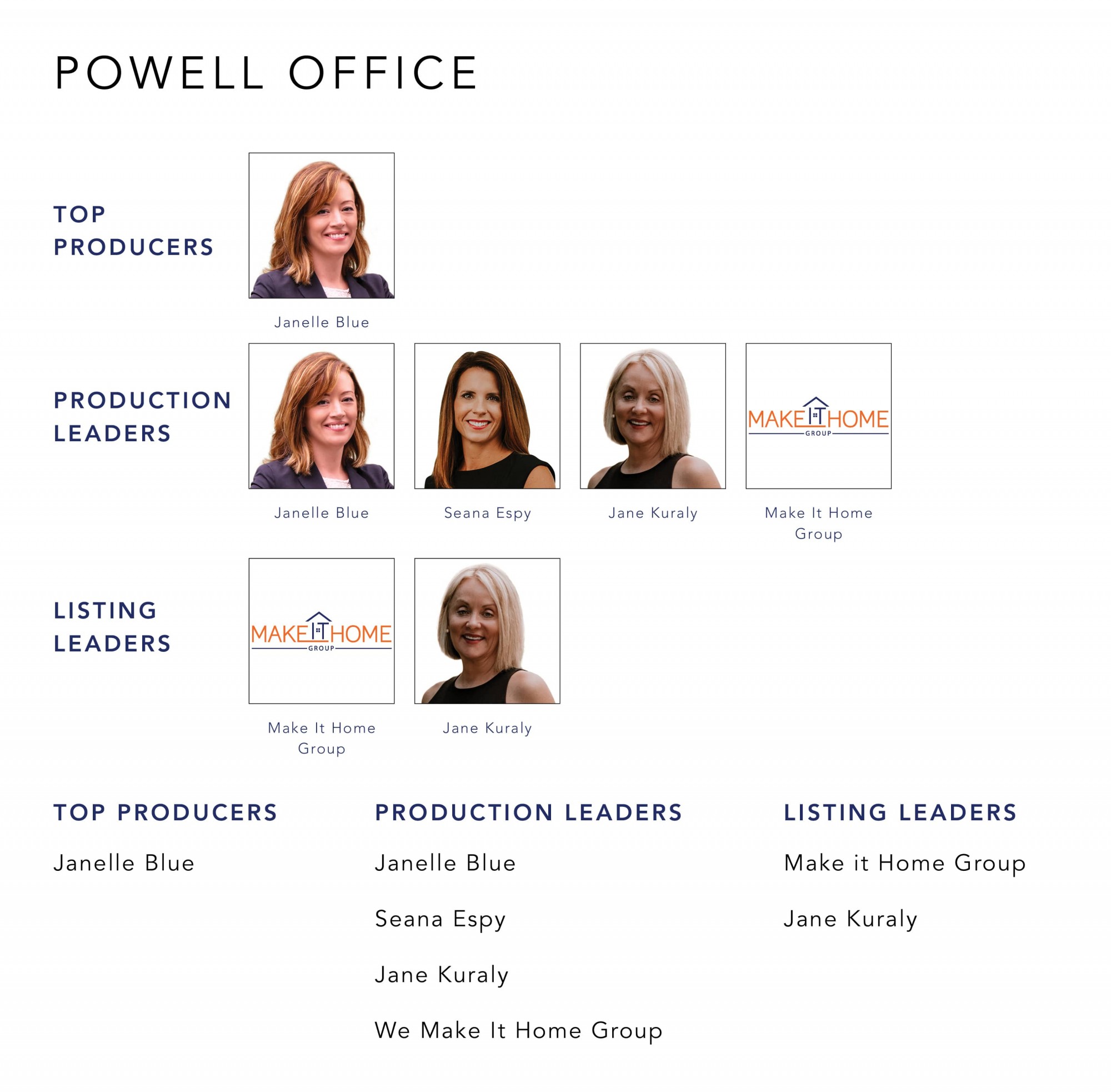 February 2022 Top Producers - Powell, OH - Cutler Real Estate