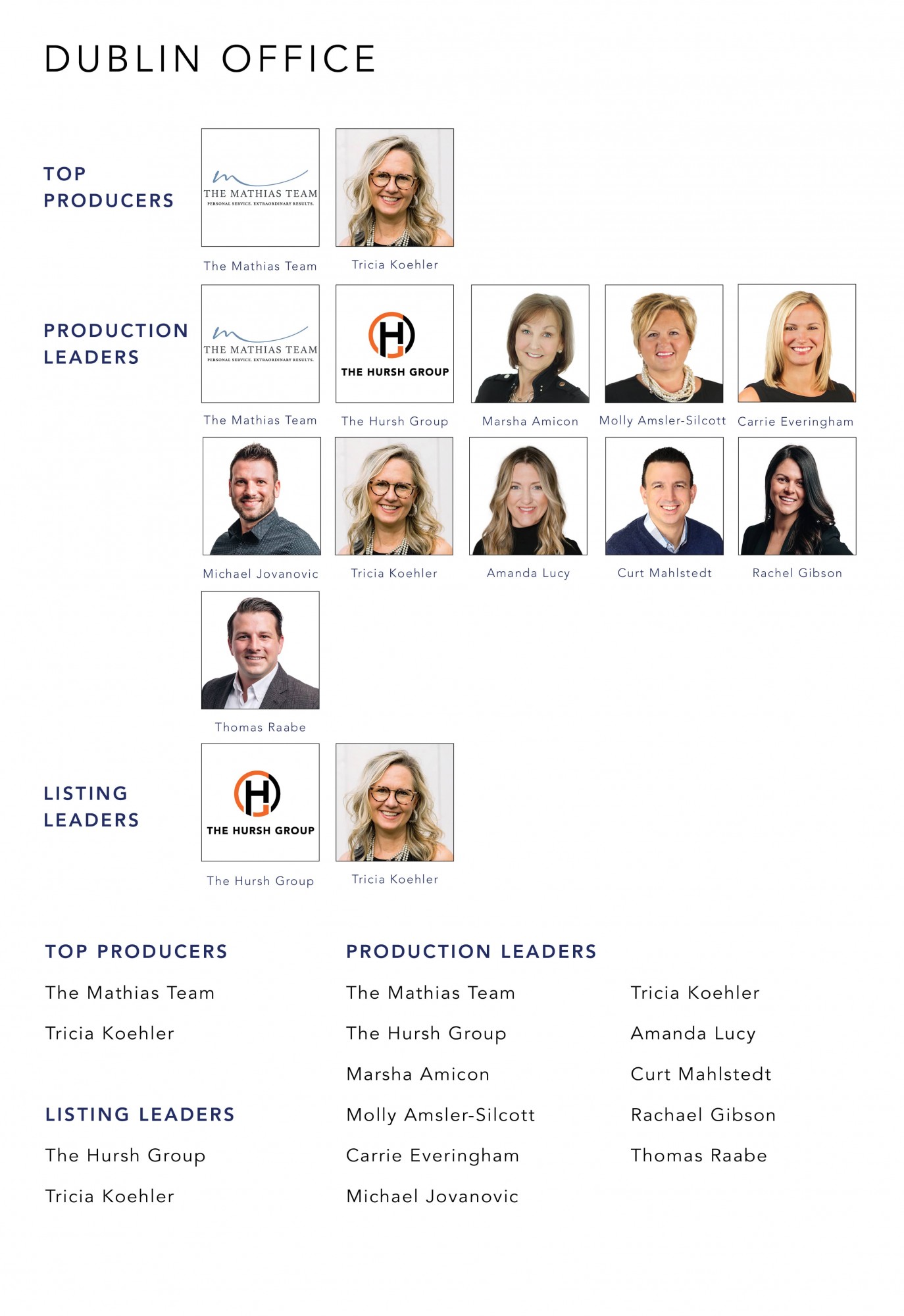 June 2022 Top Producers - Dublin OH - Cutler Real Estate