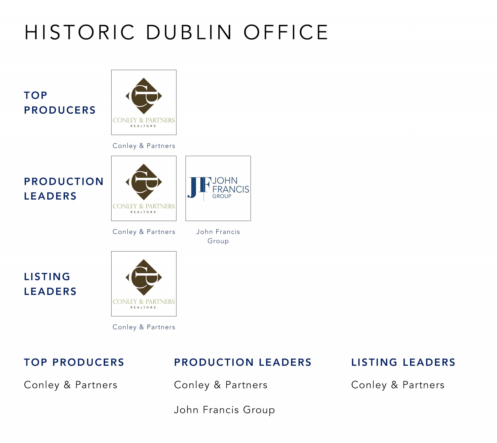 March 2022 Top Producers - Historic Dublin, OH - Cutler Real Estate