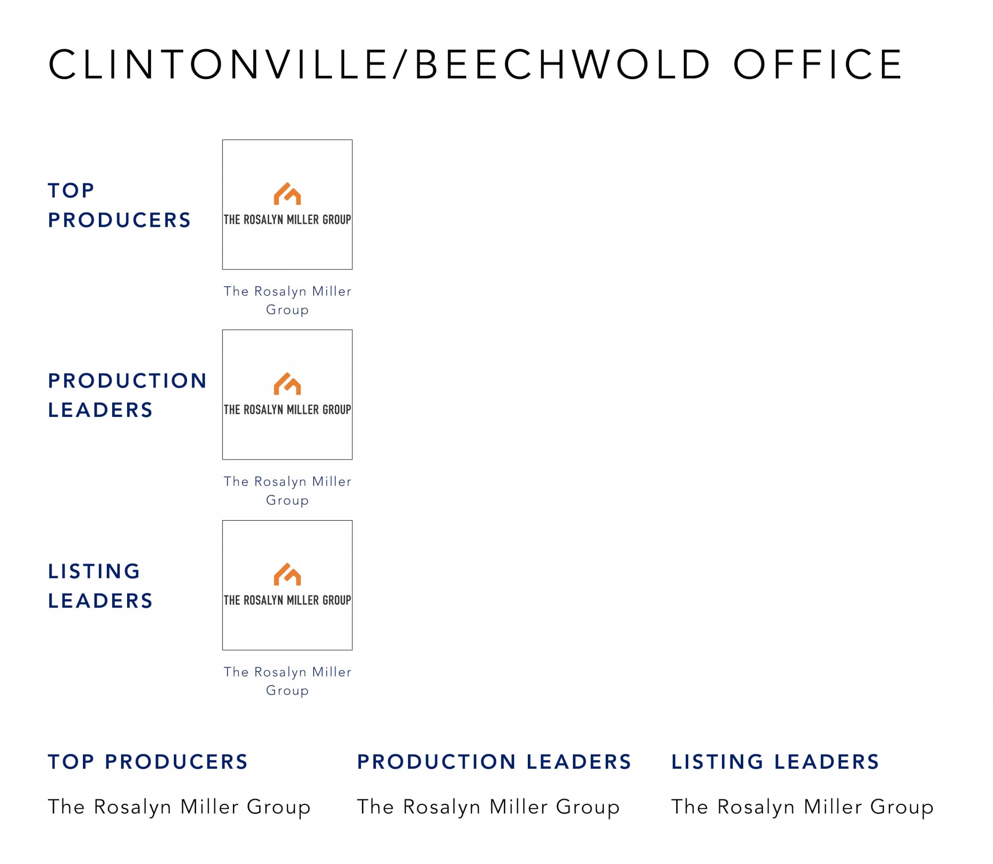 November 2022 Top Producers - Clintonville Beechwold OH - Cutler Real Estate