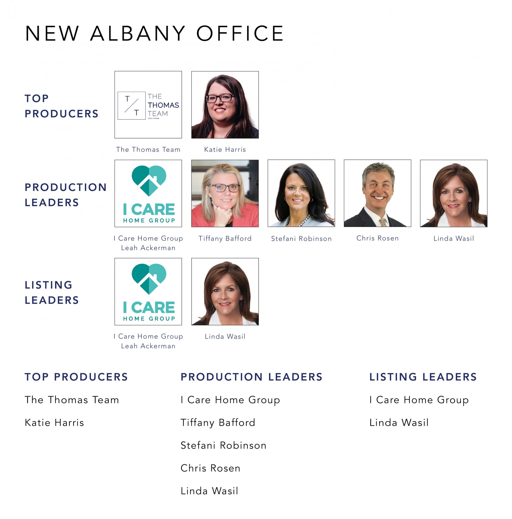 November 2022 Top Producers - New Albany OH - Cutler Real Estate