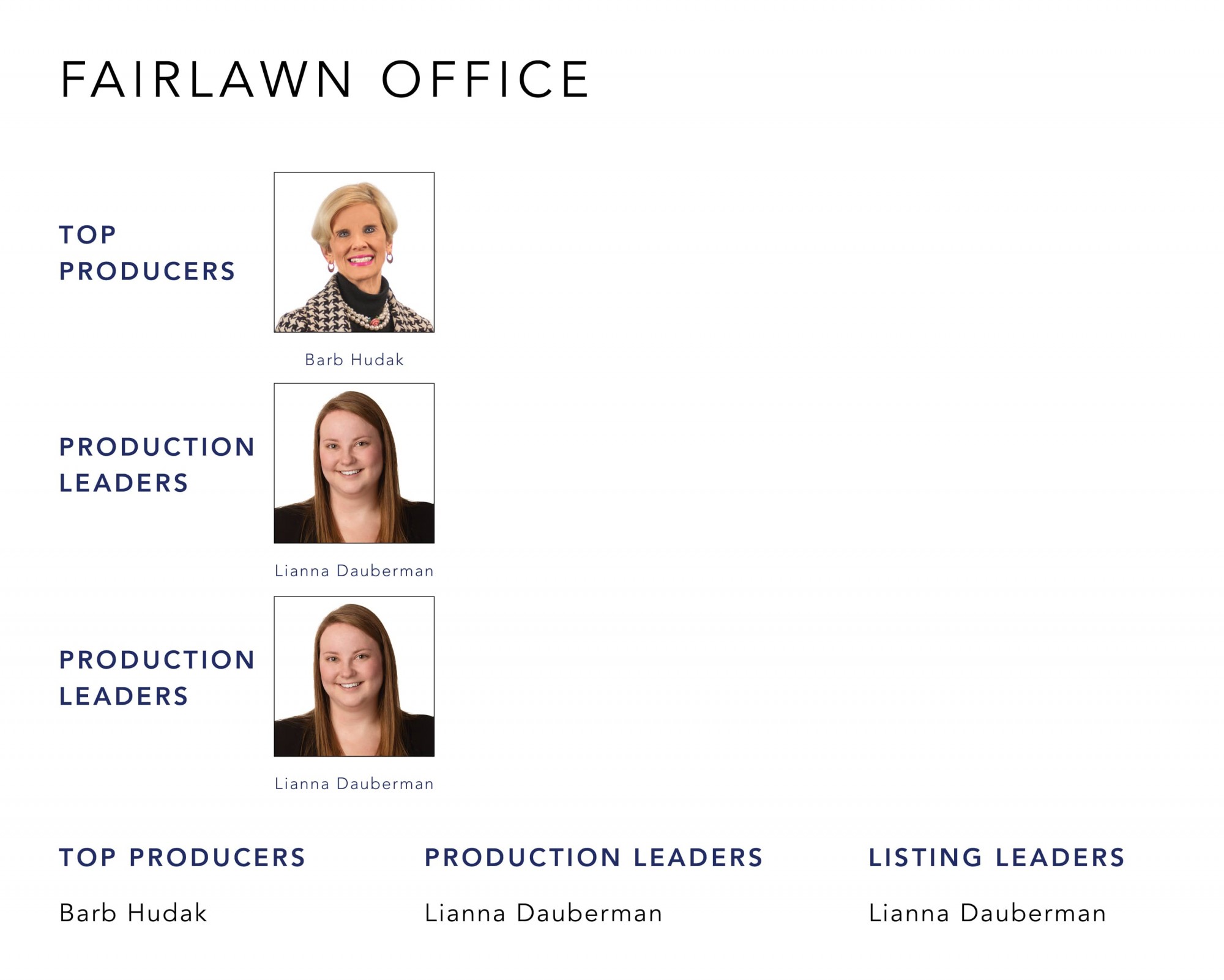 October 2022 Top Producers - Fairlawn OH - Cutler Real Estate