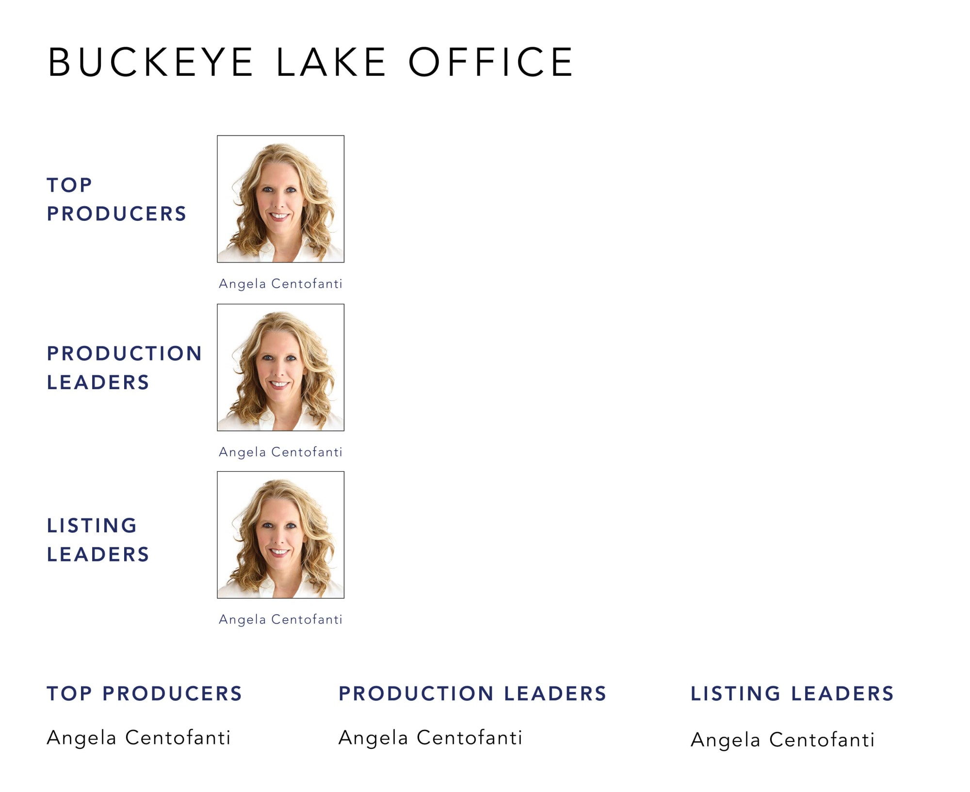 September 2022 Top Producers - Buckeye Lake OH - Cutler Real Estate