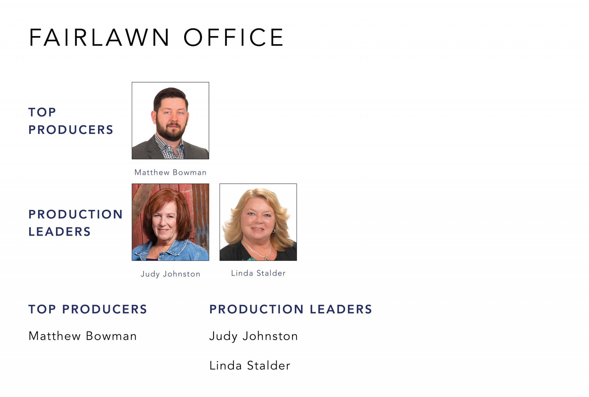 September 2022 Top Producers - Fairlawn OH - Cutler Real Estate